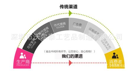 工廠熱銷動物保護協(xié)會金屬鈦金企鵝獎牌 烤漆上色獎牌獎?wù)轮谱? />
</a>
<span><a href=